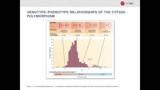 Jonas Korlach, PhD - Addressing “NGS Dead Zones” with Third-Generation PacBio Sequencing