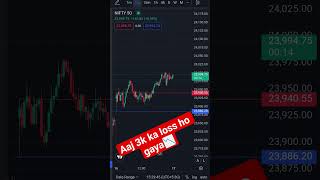 Ek Galti Aur ₹1,930 Ka Nuksan 😭 NIFTY Expiry Trade Analysis #nifty50 #trading #stockmarket 📉