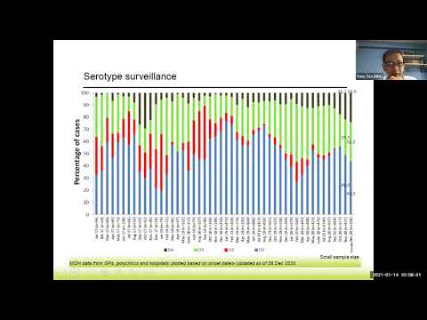 Singapore’s Dengue control strategy (operational planning, inter-sectoral collaboration)