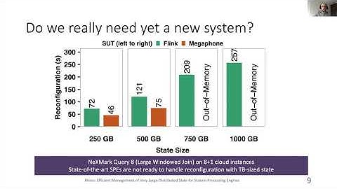 Rhino: Efficient Management of Very Large Distributed State for Stream Processing Engines@SIGMOD