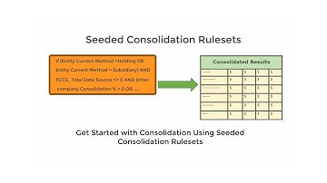 Overview: Seeded Consolidation Rule-Sets in Financial Consolidation and Close