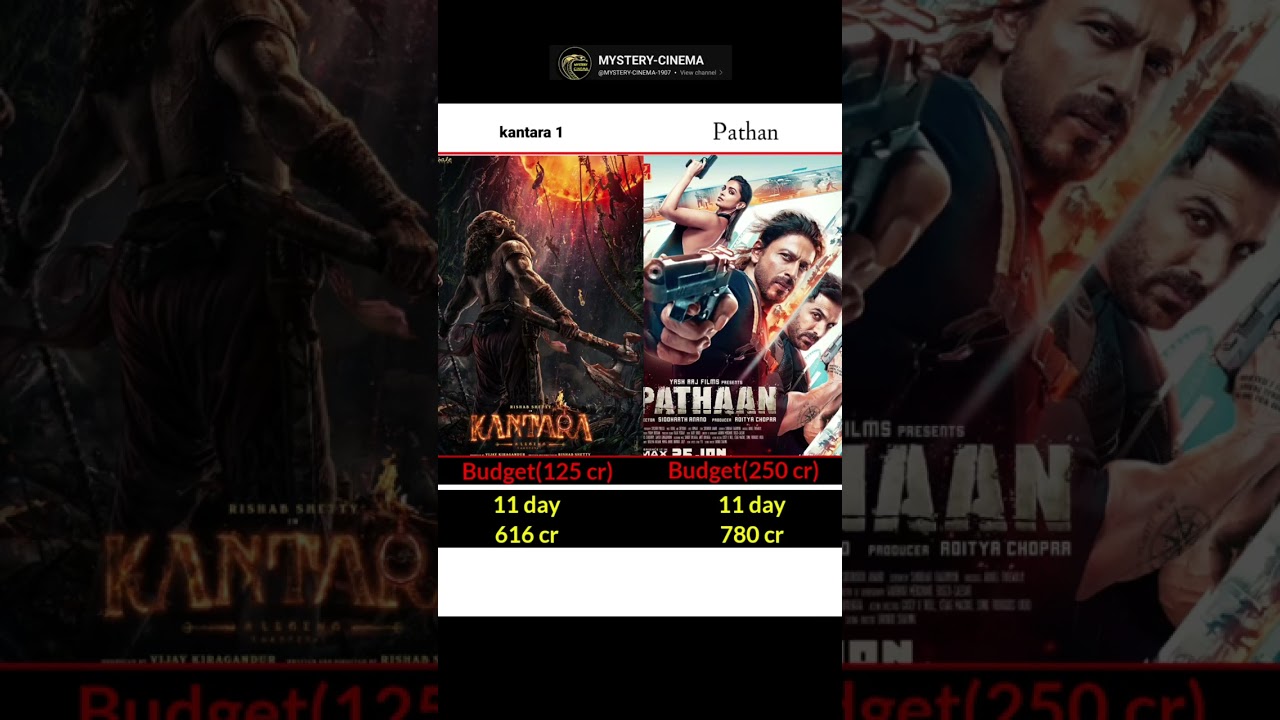 Pathan vs kantara 1 movie budget and collection comparison 