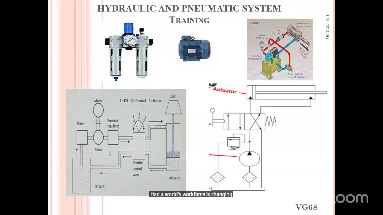 HYDRAULIC AND PNEUMATICS SYSTEM TRAINING