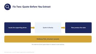 Lesson 19: Structured Extraction