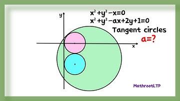 What is the value of a? #SAT#ACT#Geometry#circle equation #The relative position of two circles