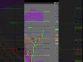 Holding for 88% Fib target