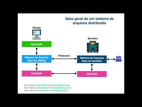EEL770 - 41 - Network File System (NFS)