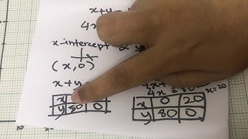 Linear Programming (Pengaturcaraan Linear) : SPM 2018 Question 15 (Paper 2 Section C)