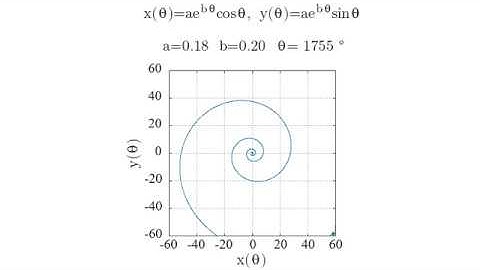 Logarithmic Spiral Animation [gnuplot]