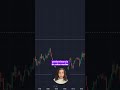⚡ESTRATEGIA SIMPLE en QUOTEX🔥 ¡DOMINA OPCIONES BINARIAS 2025 y AUMENTA Ganancias!
