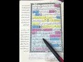 روابط سورة النحل ربع إن الله يأمر