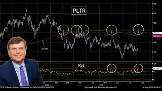 Matt Maley: State of the Markets Q2 2026 and Weekly Stock Review ($PLTR $AMZN $AMD $MSFT $MU $SPY)