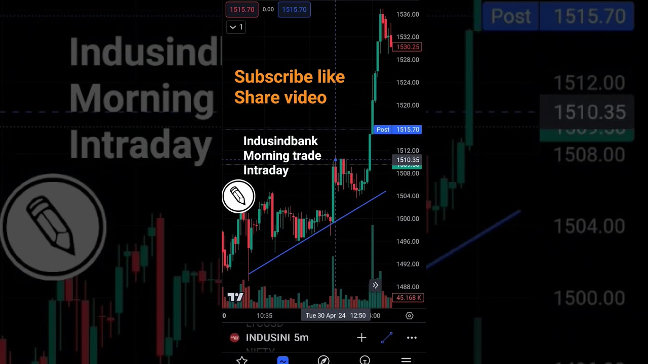 Indusind bank intraday morning trade daily profit acalping improving trading skill intraday stocks