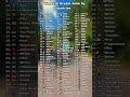 Top 135 Countries Dreams By Jobs #countries #ranking #global