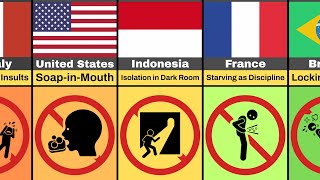 Parental Punishments Banned By Country