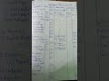 Intermediate 1st year FINAL ACCOUNTS part 2