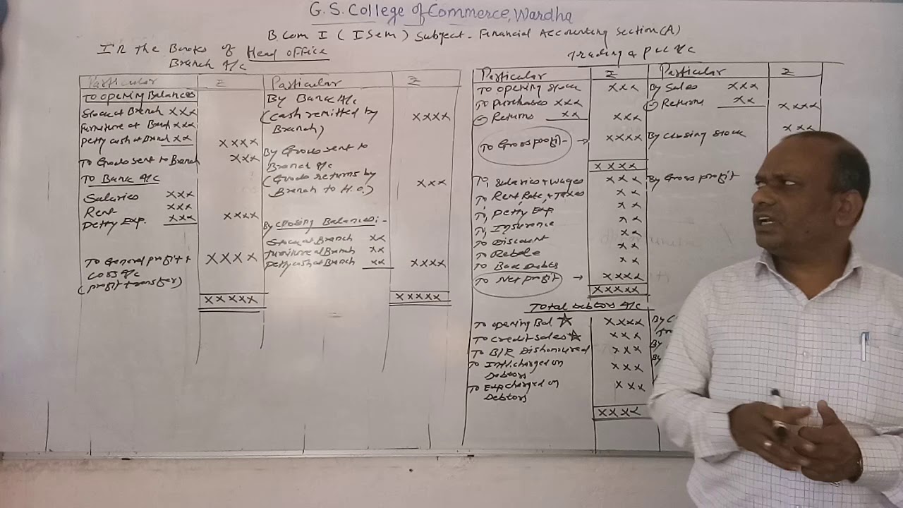 Sem I Financial Accounting (Marathi) Lecture 10 YouTube