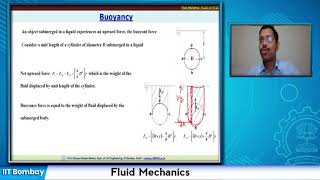 Fluid Statics-Buoyancy, Stability of Submerged Bodies: Lecture-4A