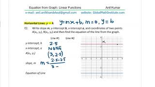Find equation of line in different forms from the graph many examples