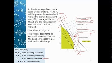 Deterministic Modeling Part 3: Linear Programming Series 3 - Sensitivity Analysis