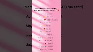 👄According To Your Birthday Month🥰👀 #digitalcreator #english #love #creatorhub #shortsviral