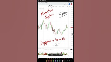PERSISTENT SYSTEM PROFIT BOOKING 10% down 💥 PERSISTENT SYSTEM  LATEST NEWS #persistentsystems #bts