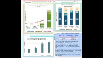 Knowledge, Attitude, and Practice toward COVID-19 Among Residents of UAE.