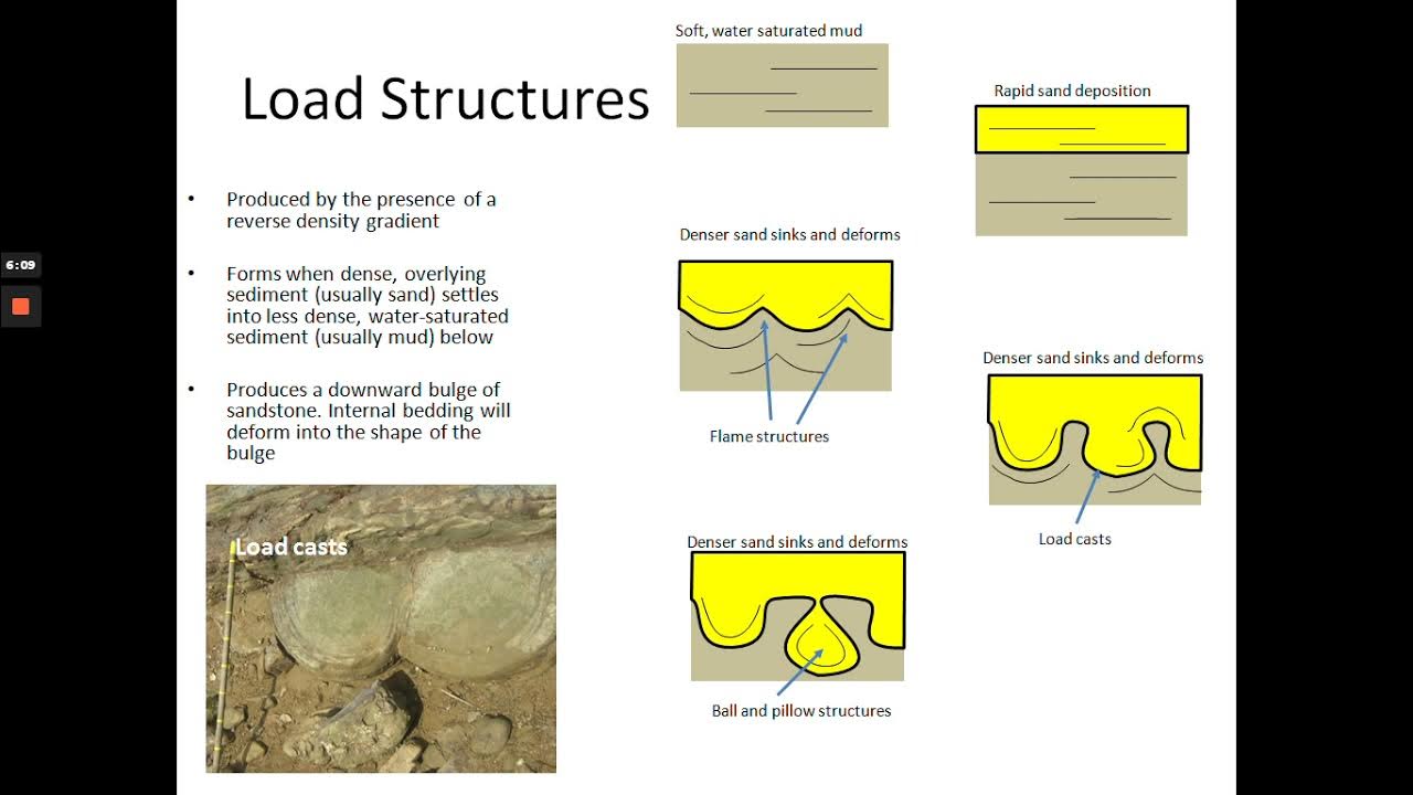 Sedimentology Lecture 8, Part 2 Other Primary Sedimentary Structures