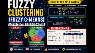 Fuzzy Clustering (Advances of K-Means Clustering)