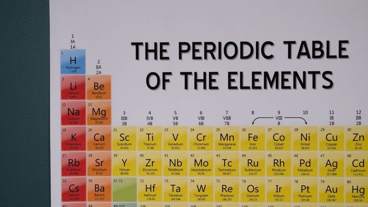 The Only Letter That Doesn'T Appear On The Periodic Table.