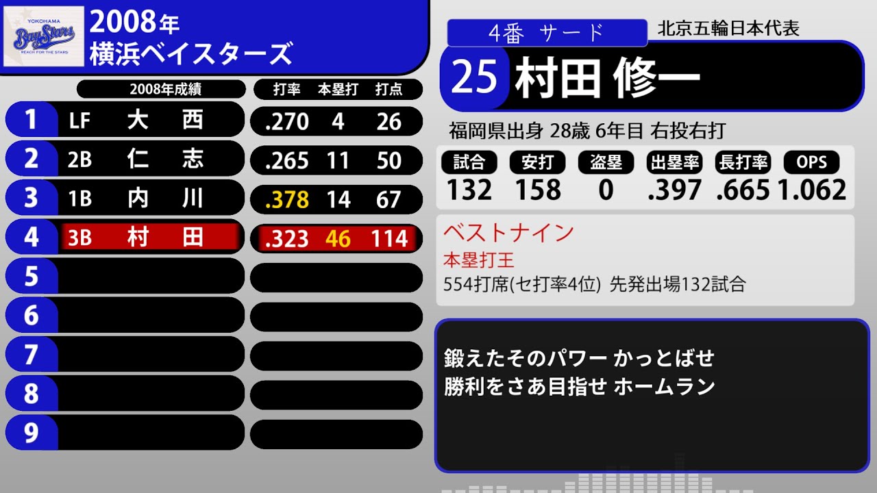 2008年 横浜ベイスターズ 1-9+α