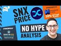 Synthetix Price Analysis - 11th November 2021