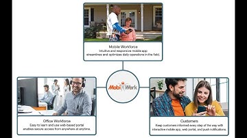 MobiWork Field Services Management Software Solution