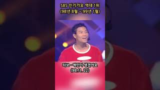 SBS 인기가요 1998~1999 1위곡 모음 #shorts 핑클 데뷔 1세대 아이돌의 전쟁