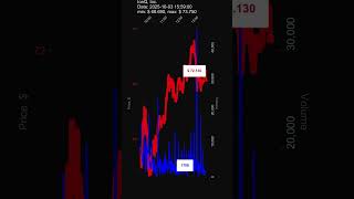 IONQ, IonQ, Inc., 2025-10-03, stock prices dynamics, stock of the day