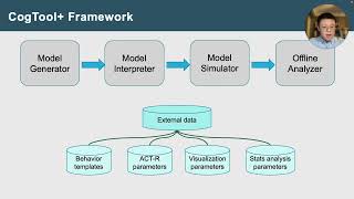 CogTool+ Modeling Human Performance at Large Scale