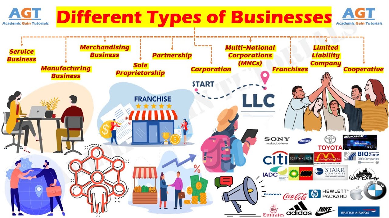 10 Different Types of Businesses 