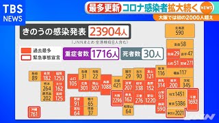 新型コロナ感染者過去最多に 全国で２万３９０４人