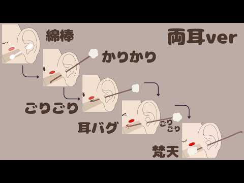 【ASMR】耳バグしてもらえる耳掃除フルコース 両耳ver【No Talking】