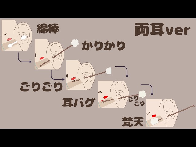 【ASMR】耳バグしてもらえる耳掃除フルコース 両耳ver【No Talking】