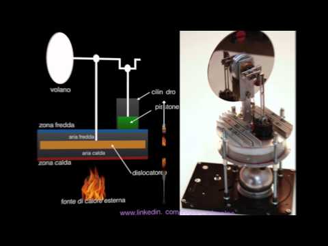 Motore Stirling: descrizione e funzionamento