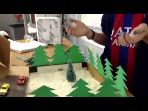 Avalanche Model Youtube