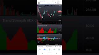 MACD with ADX in Tradingview