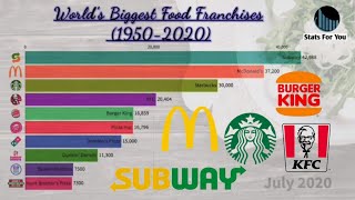 World's Biggest Food Franchises (1950-2020)