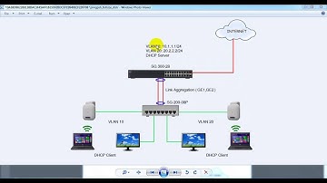 Cisco SMB LAG,VLAN,DHCP
