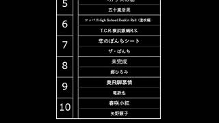 1981年（昭和56年）3月12日付邦楽ベストテン