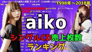 【aiko】CDシングル総売上枚数ランキング【1998年～2018年】