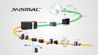 OMRON's Sysmac Industrial Automation Platform Integrated Machine Control and Factory Automation screenshot 5
