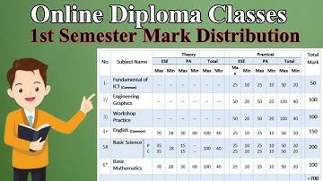 MSBTE 1st Semester Mark Distribution | 1st Sem all subject marks |
