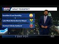 Sunny skies & low humidity return for Greater Cincinnati